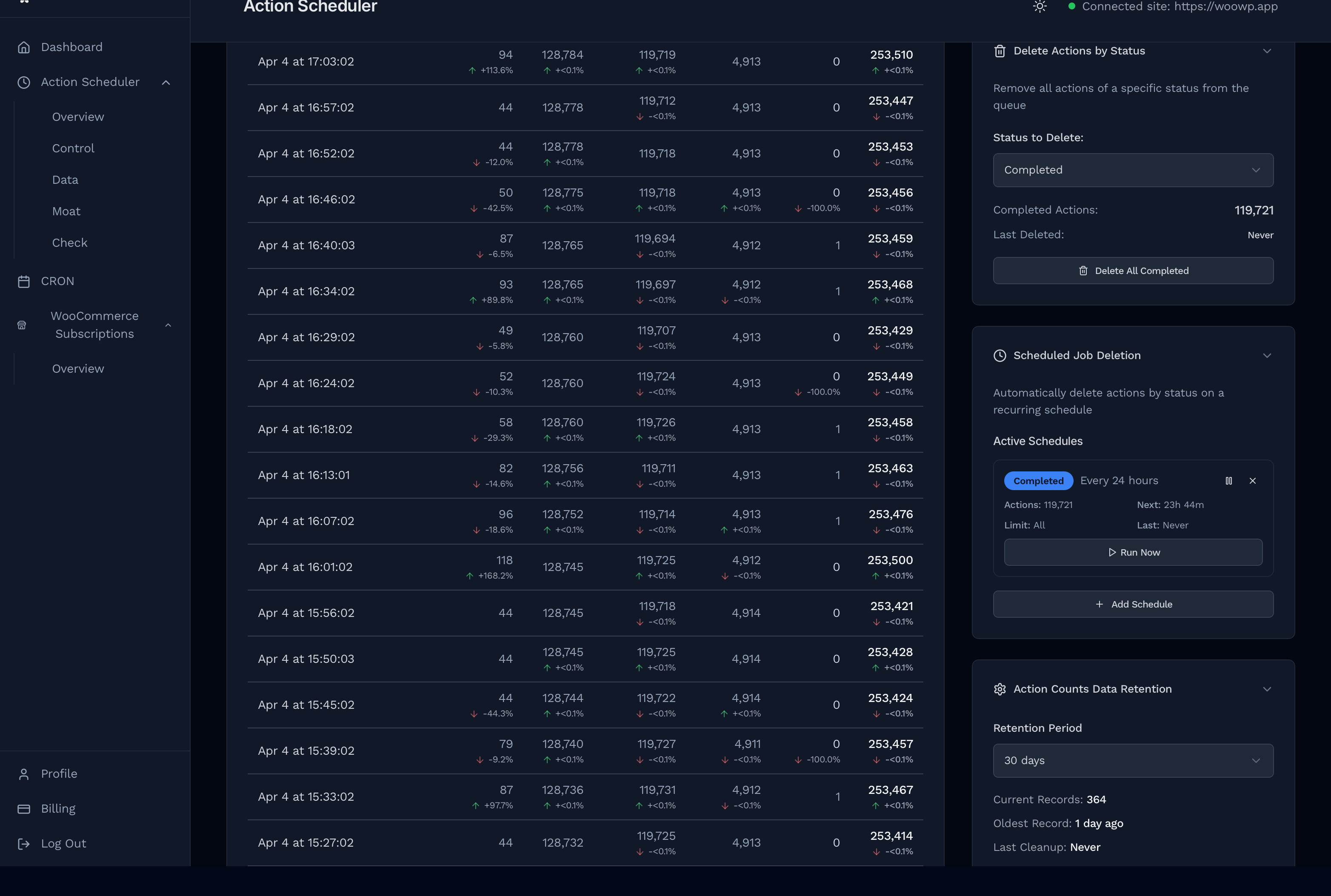 Scheduled Job Deletion